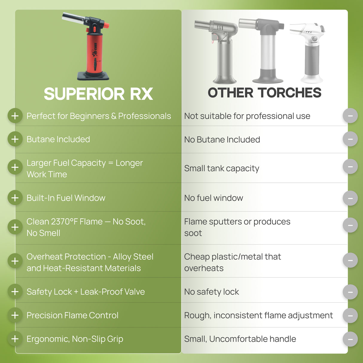 Superior RX Kitchen Torch Red