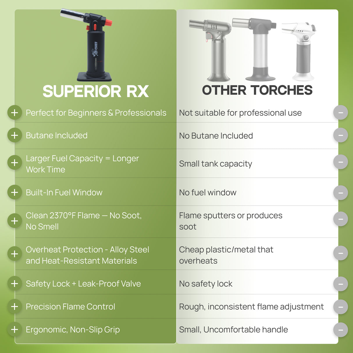 Superior RX Kitchen Torch Black
