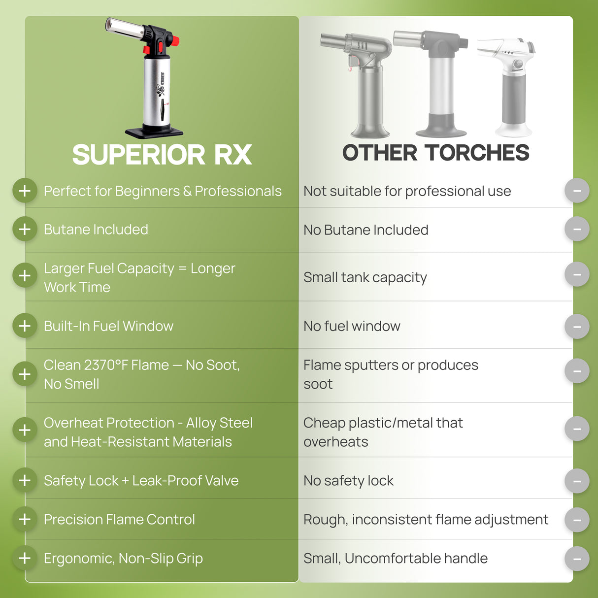 Superior RX Kitchen Torch Silver